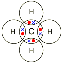 1.39 Explain, using dot and cross diagrams, the formation of covalent ...